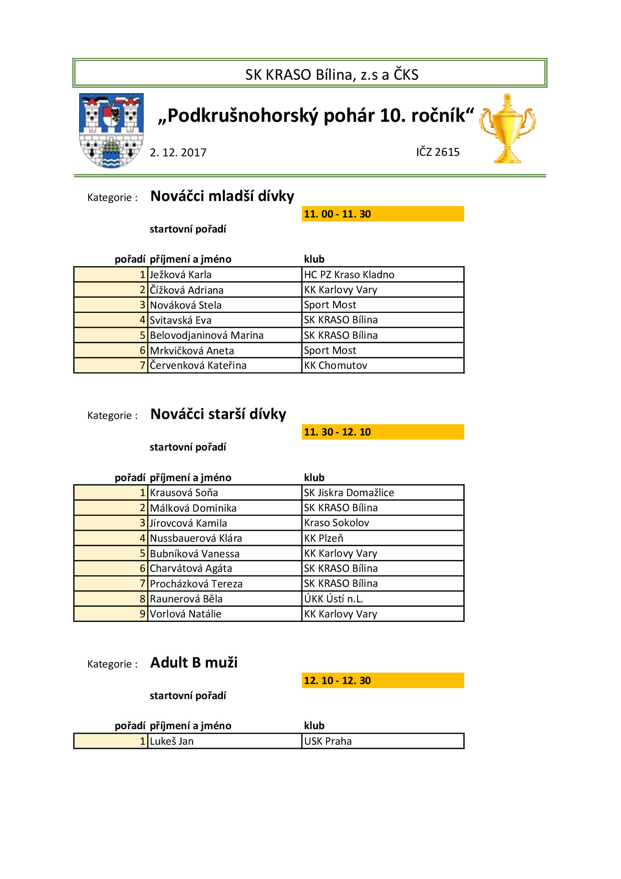 Náhled PDF