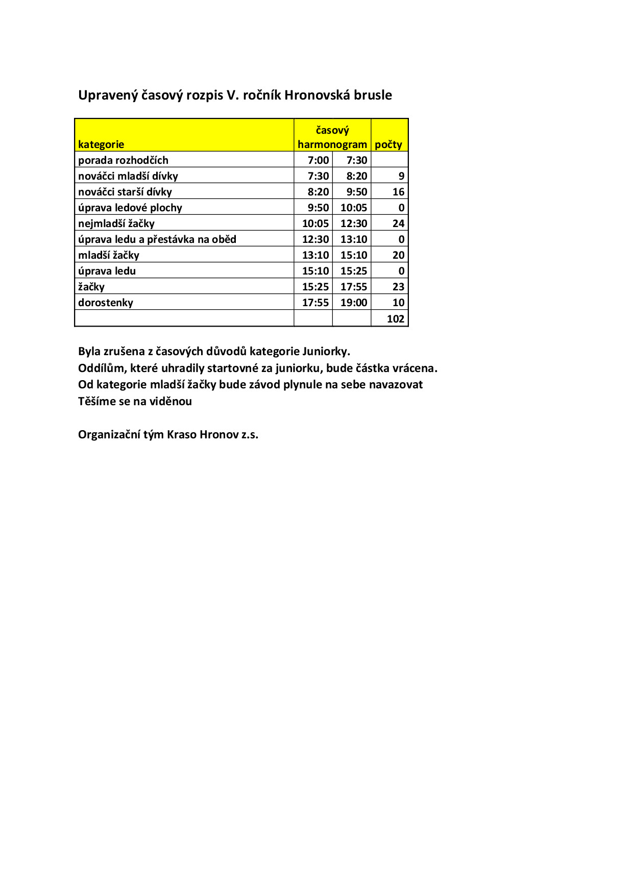 Náhled PDF