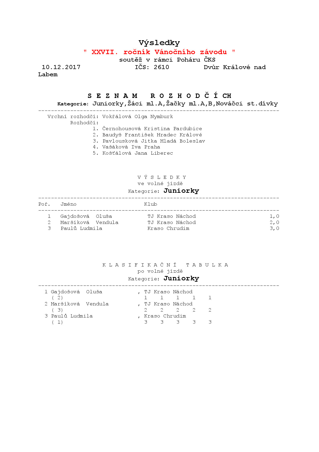 Náhled PDF