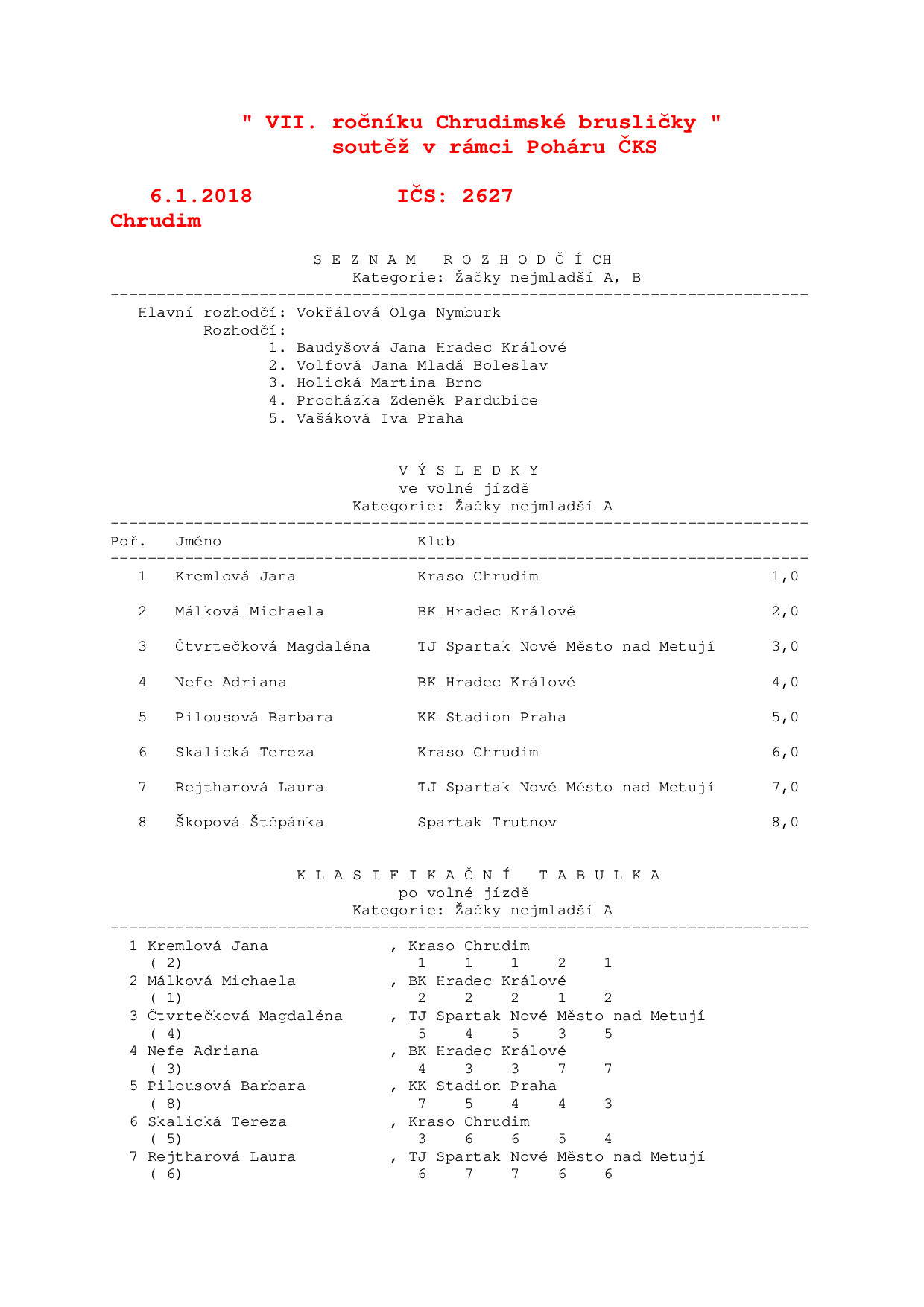 Náhled PDF