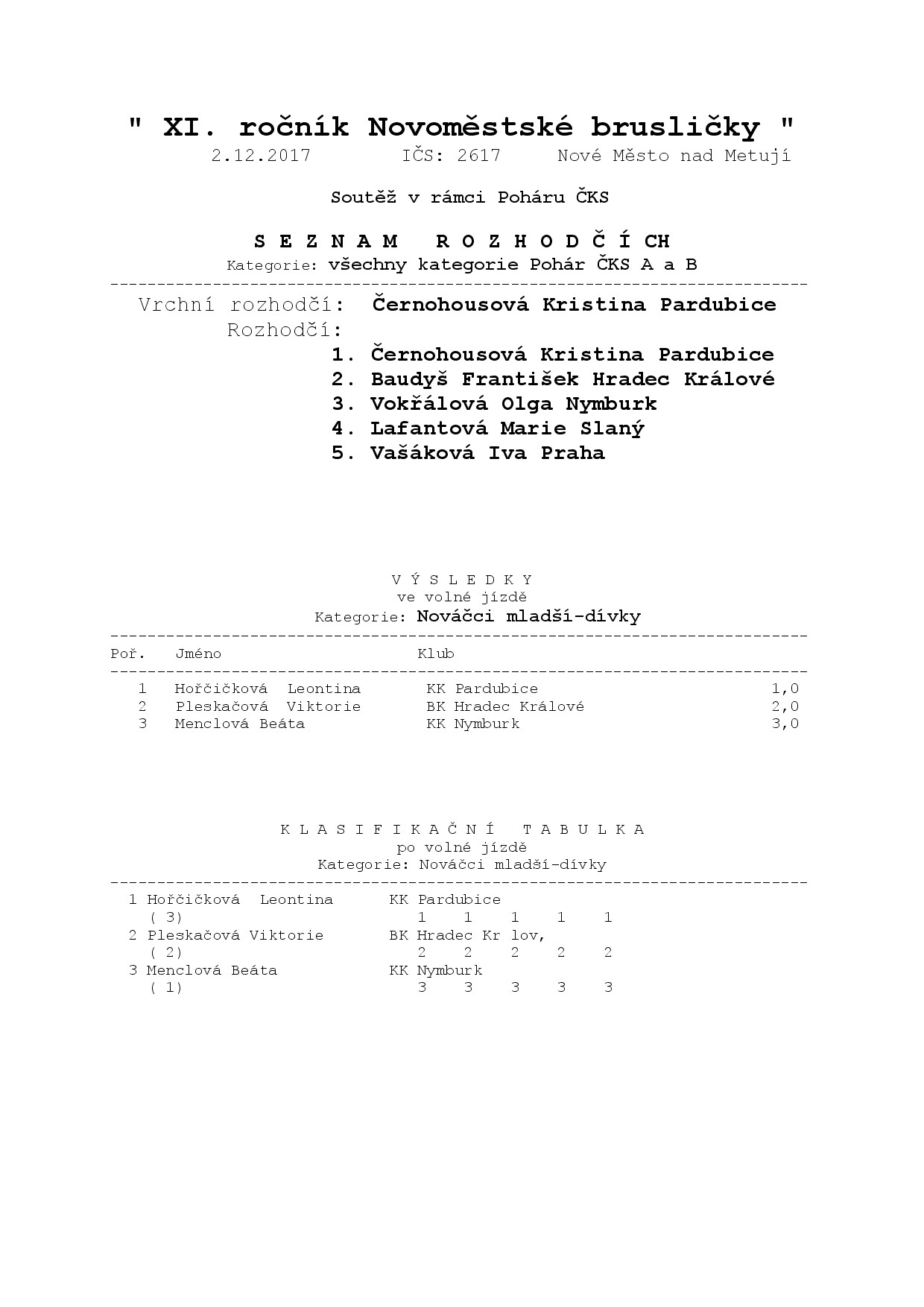 Náhled PDF